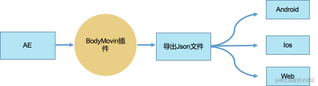图片:
