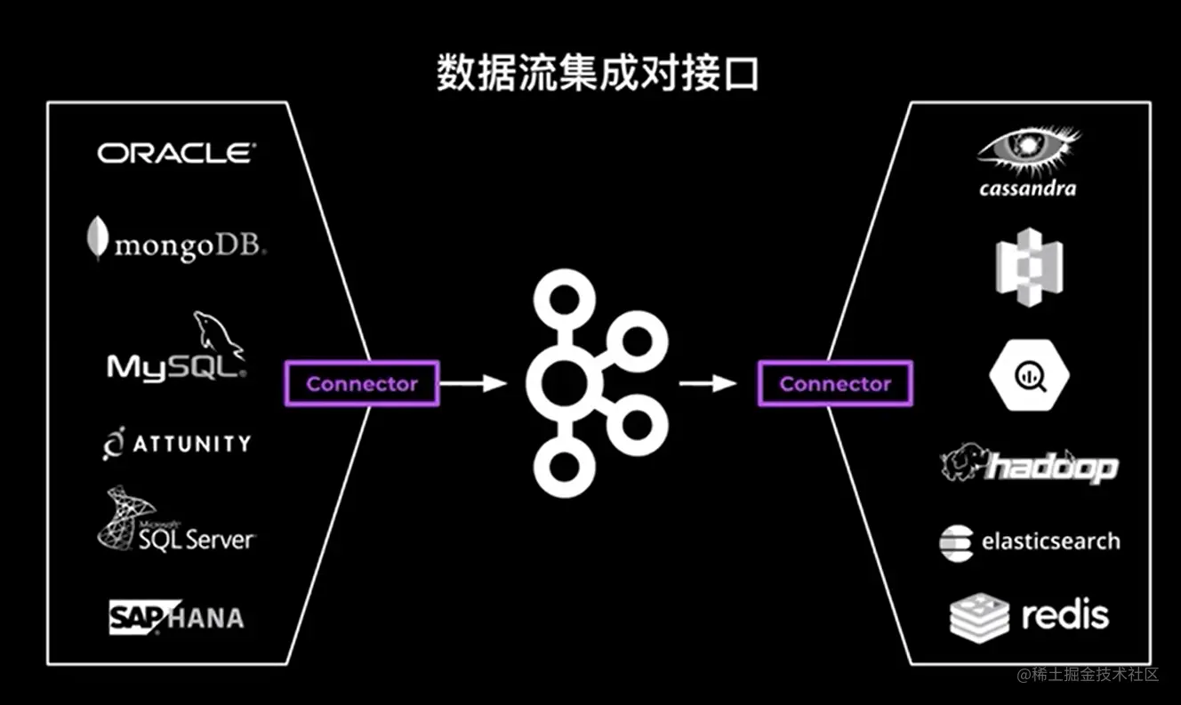 Confluent之Kafka Connector初体验