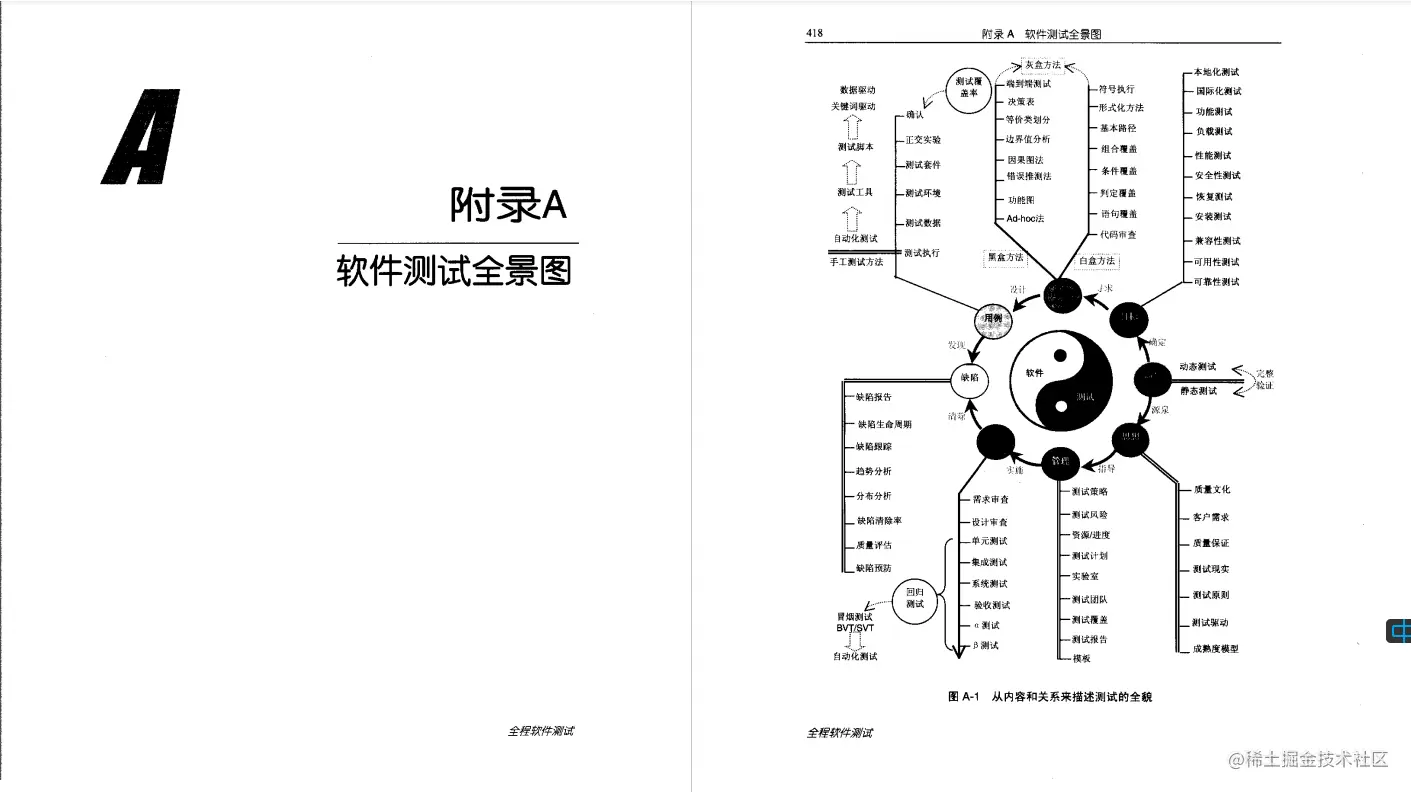 《全程软件测试》PDF，内容详实丰富，涵盖软件测试的方方面面