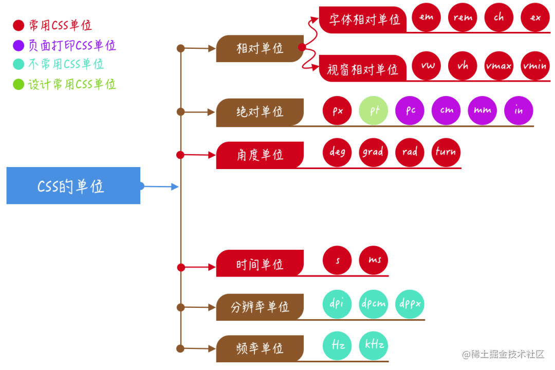 超詳2020年你不應該錯過的CSS新特性_阿里巴巴淘系技術- MdEditor