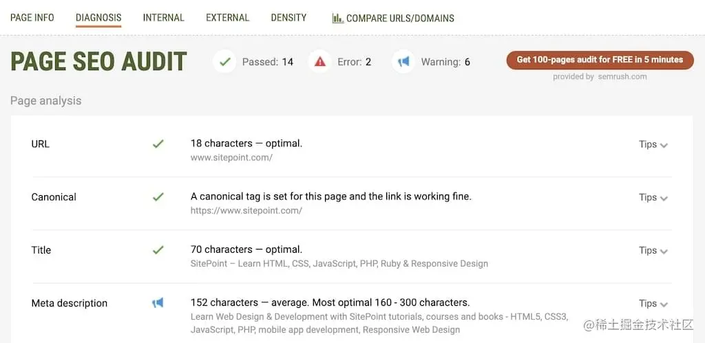 Page SEO Audit by SEOquake