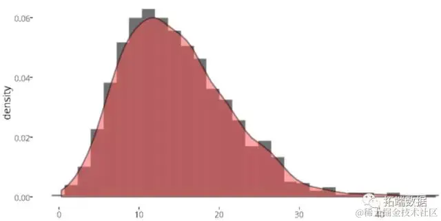 【大数据部落】NBA体育决策和数据挖掘分析