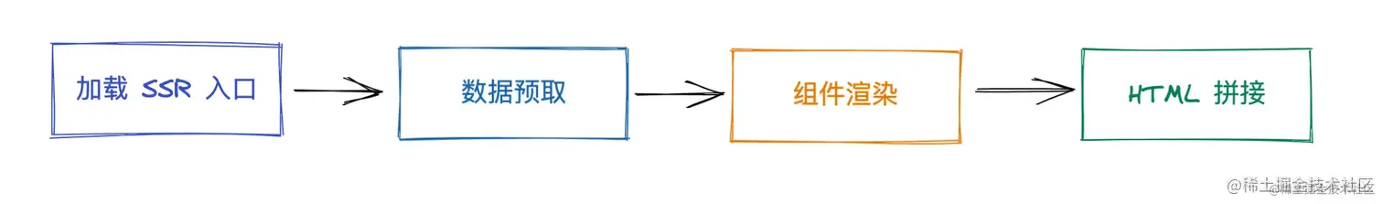 Pasted image 20220811121729.png