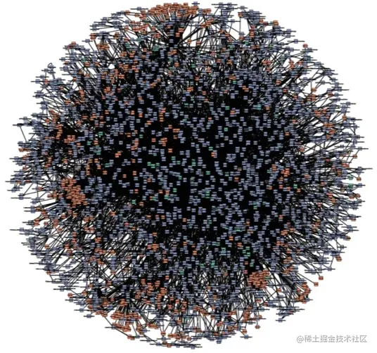 服务链路追踪怎么搞？好搞吗？