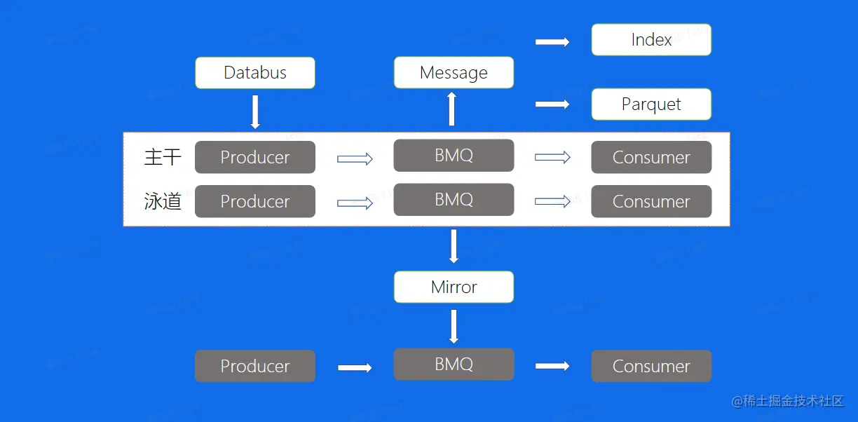 image-20230209133806148