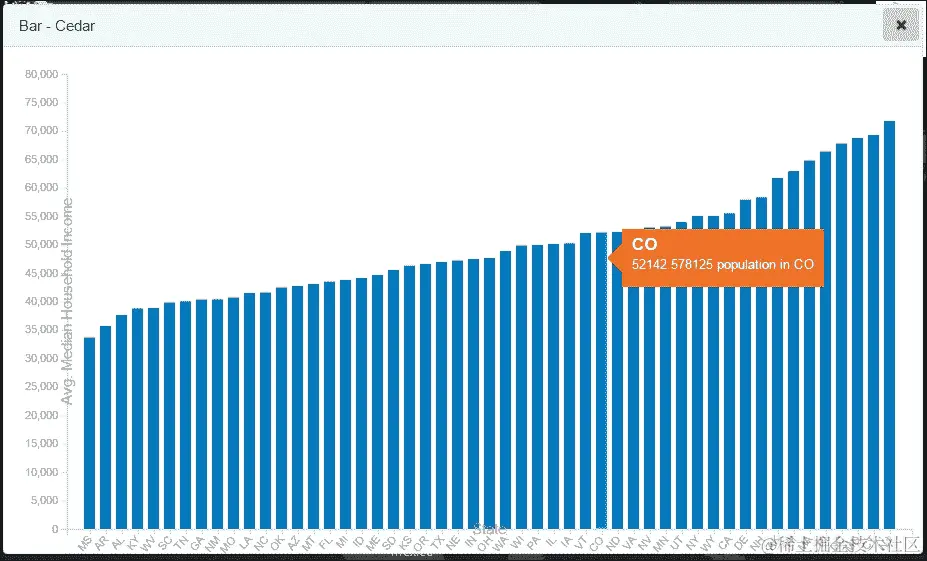 使用 AMD 模式加载