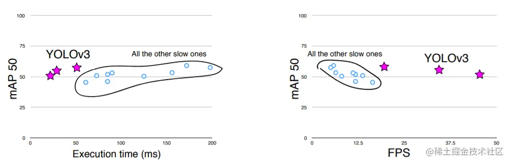 YOLO Object Detection Family - YOLOv3