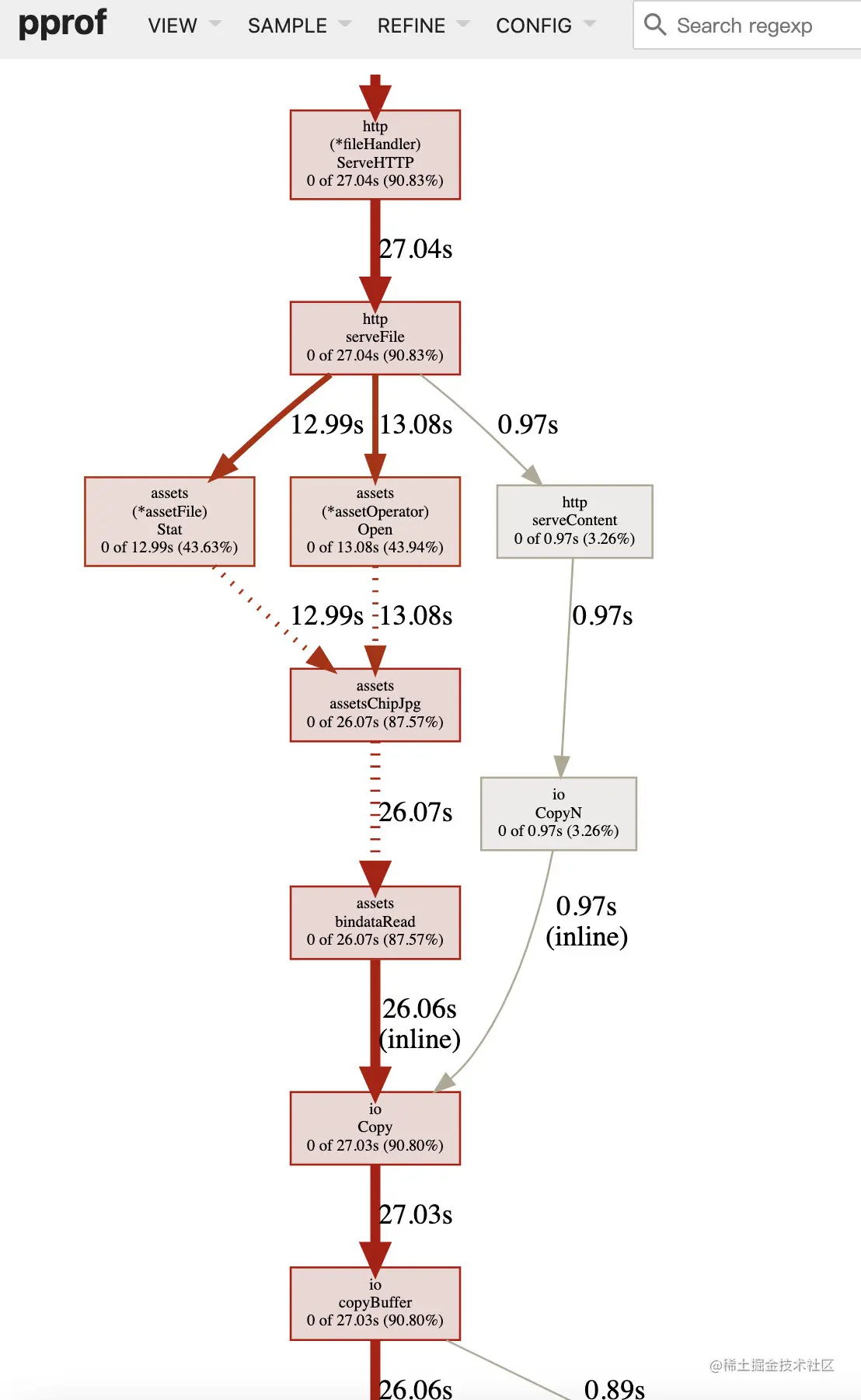 读取嵌入资源以及相对耗时的调用状况