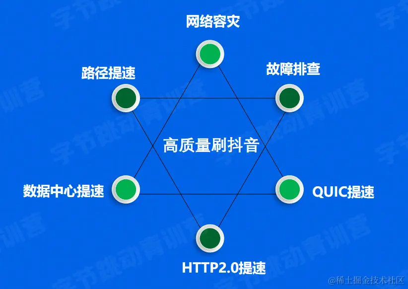 image-20220707152200209