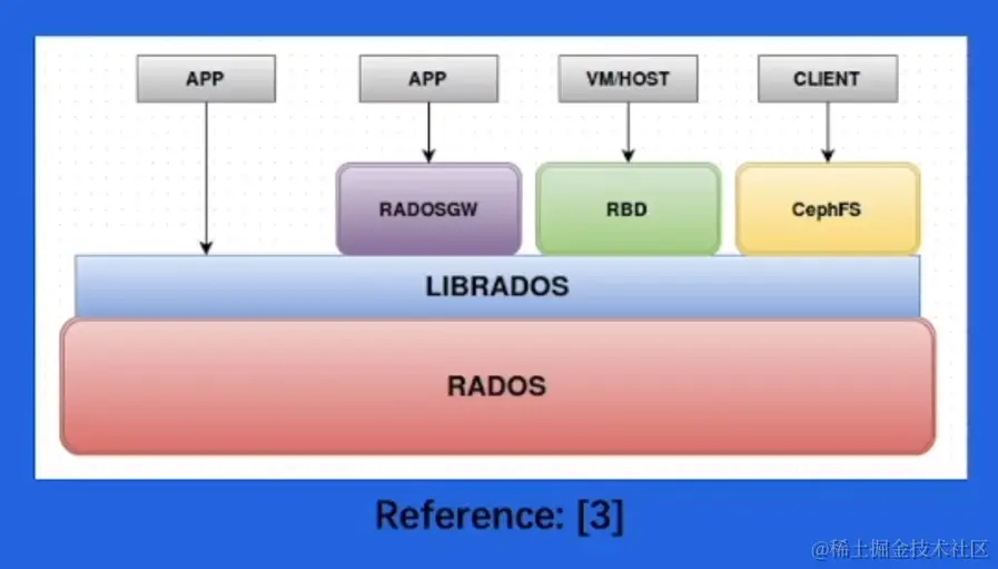 image-20230604222657093