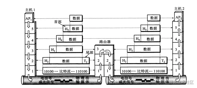 image-20210211010417178