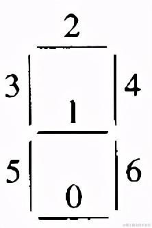 将大程序缩减为小程序，数据决定程序结构