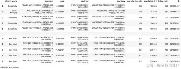 利用 Python 中的地理空间数据与 GeoPandas