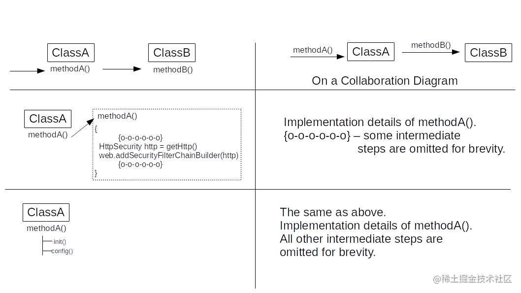 如何在SpringBootOAuth服务器中实现双因素认证？2：Under the Hood