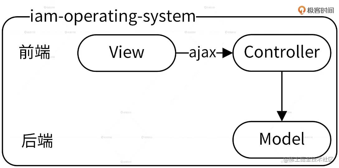 image-20230115221707852