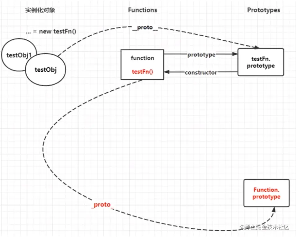 image-20220110150007141