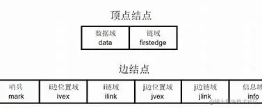 邻接多重表 的图像结果