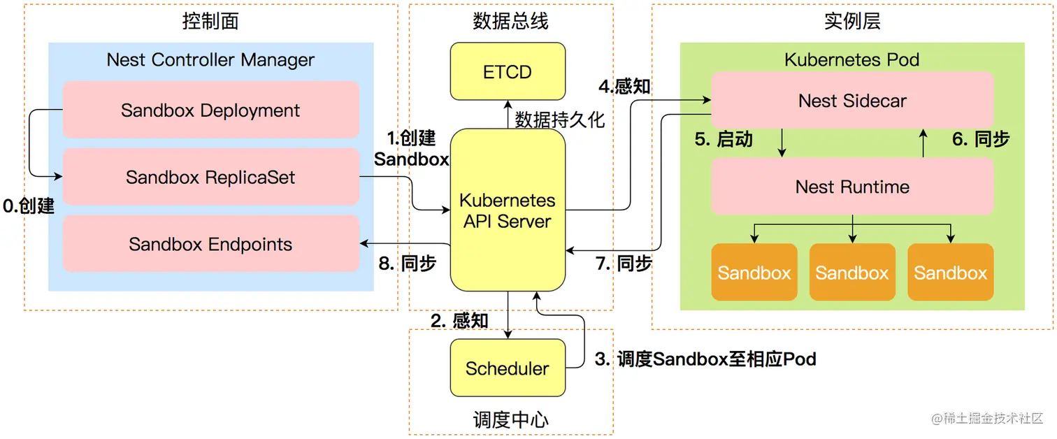图14 合并部署架构