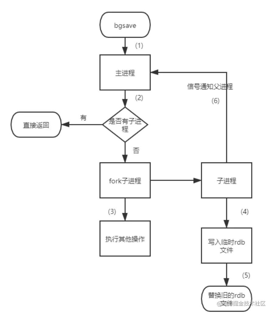 image-20221106213627381