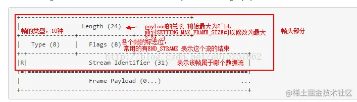 连肝7个晚上，总结了计算机HTTP网络协议的知识点