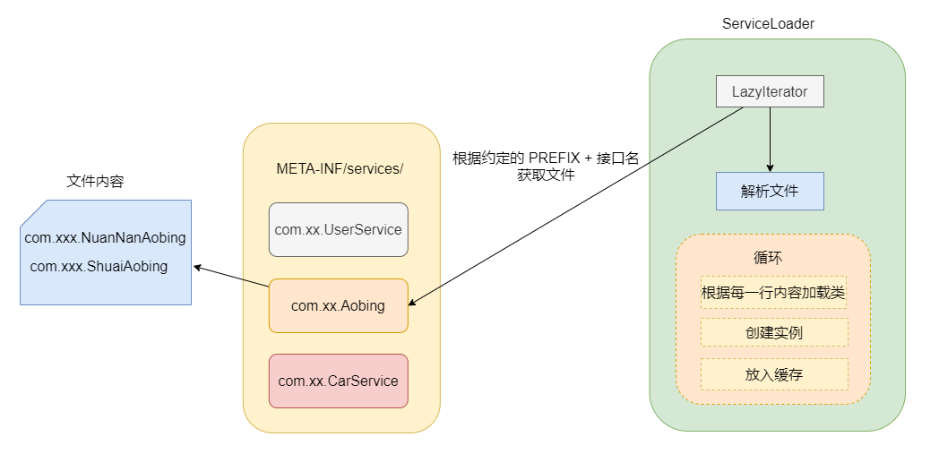Java SPI 和 Dubbo SPI - 图6