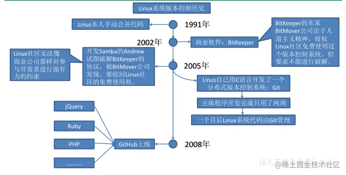 image-20210901204555467
