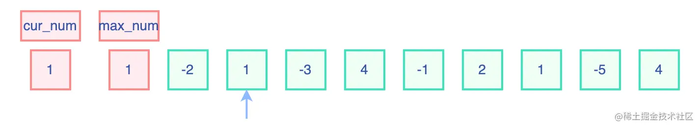 最大子数组和.drawio (1).png