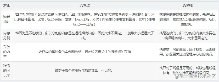 Java虚拟机(JVM)超详细面试题