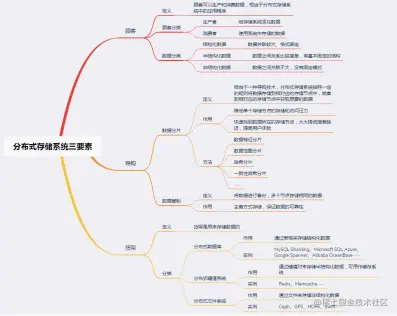 面试进阶齐飞！Github疯传的阿里分布式设计实录也太香了