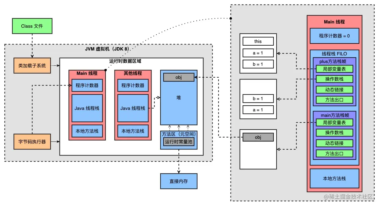 JVM 内存模型图.svg