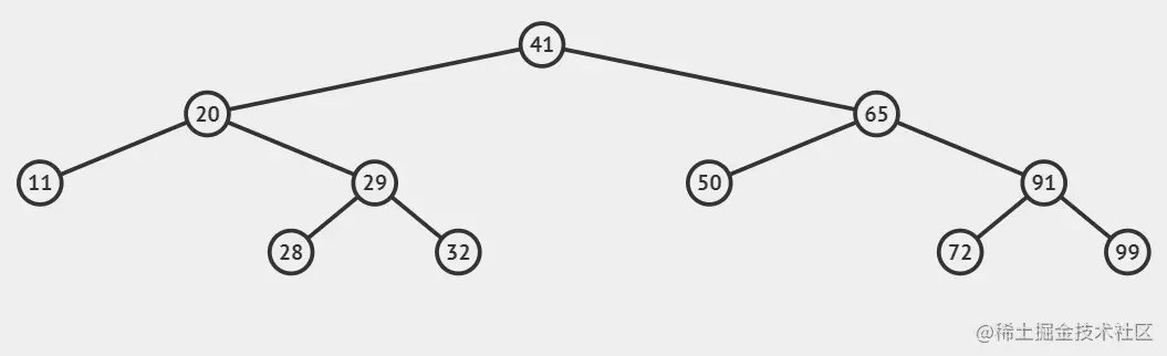 二叉搜索树删除4