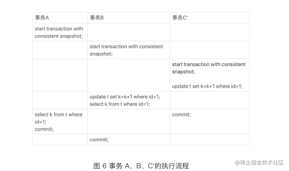 事务 A、B、C'的执行流程