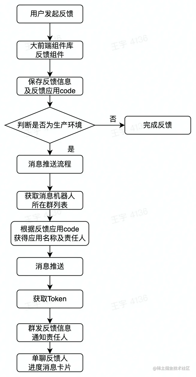系统流程图.jpeg