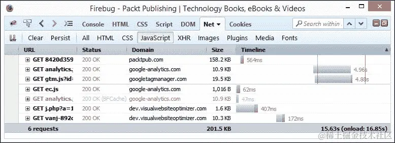 使用 Firebug 监控 jQuery 速度