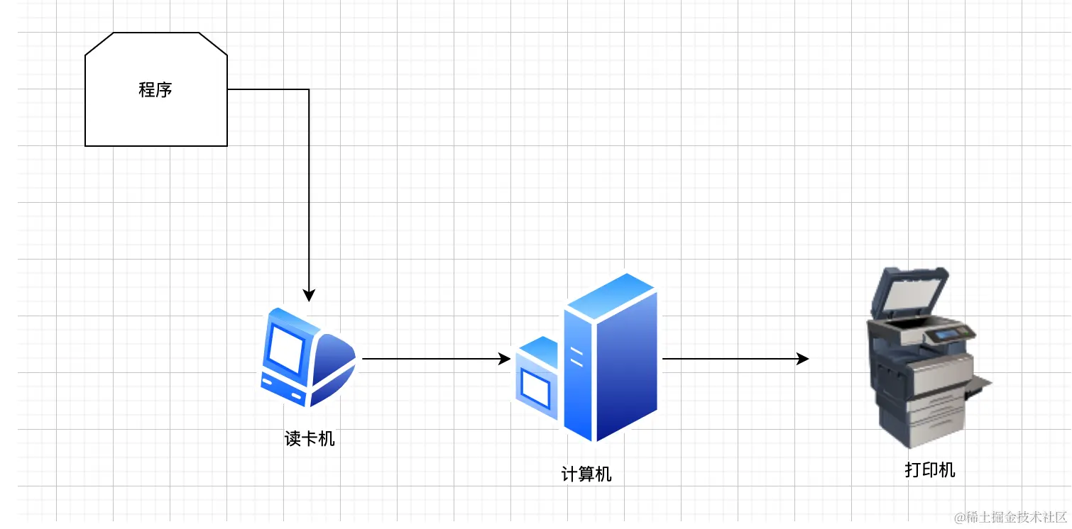 computer network1006