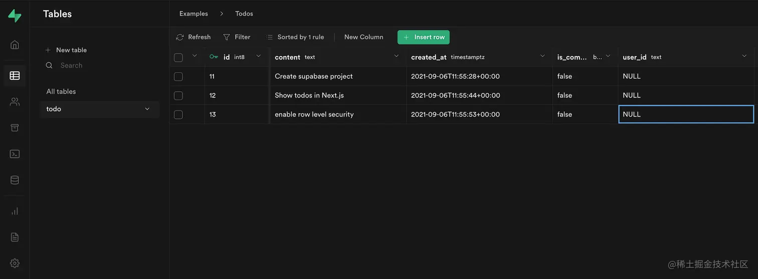 User ID null in Supabase Table Editor