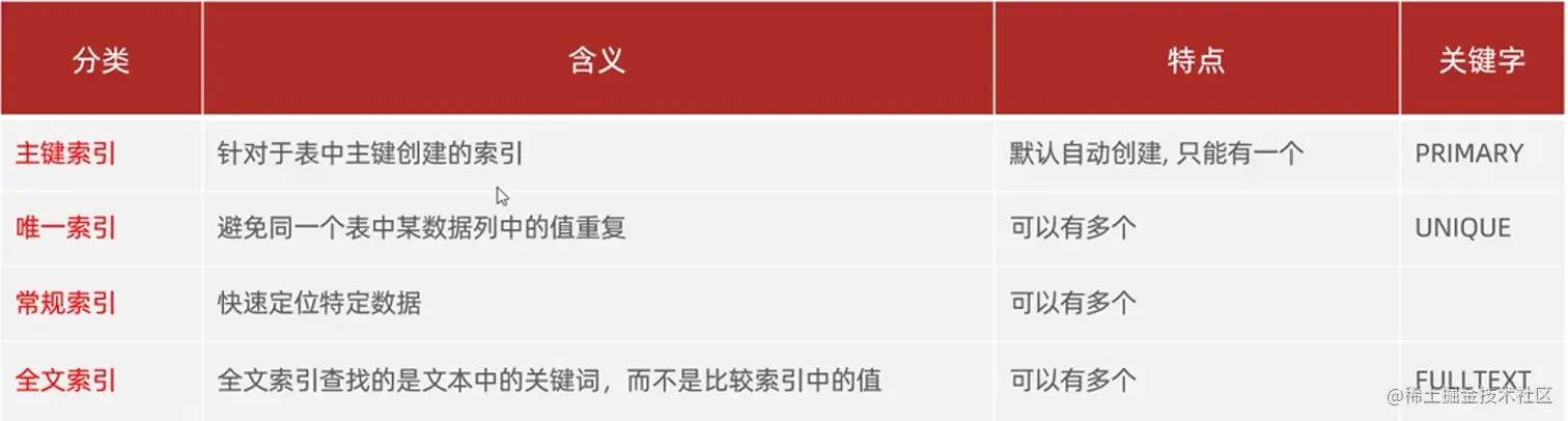 image-20230209111413285