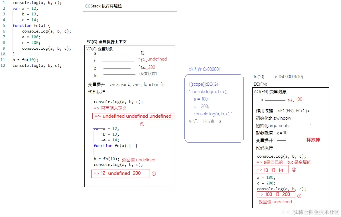 公众号：朝霞的光影笔记 ID：zhaoxiajingjing