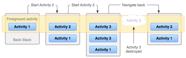 简单聊聊 Activity 的启动模式-一一网
