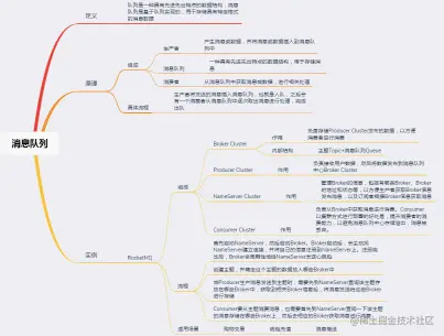 面试进阶齐飞！Github疯传的阿里分布式设计实录也太香了