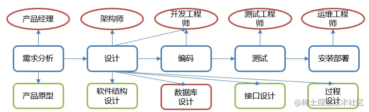 image-20210724130925801