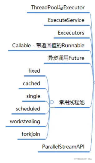“马士兵老师”纯手写2022版多线程与高并发PDF学习手册