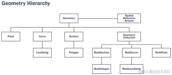 image-20220417221758072