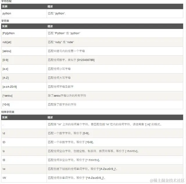 Python 正则表达式
