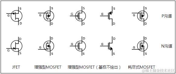 digit_course_mos_type
