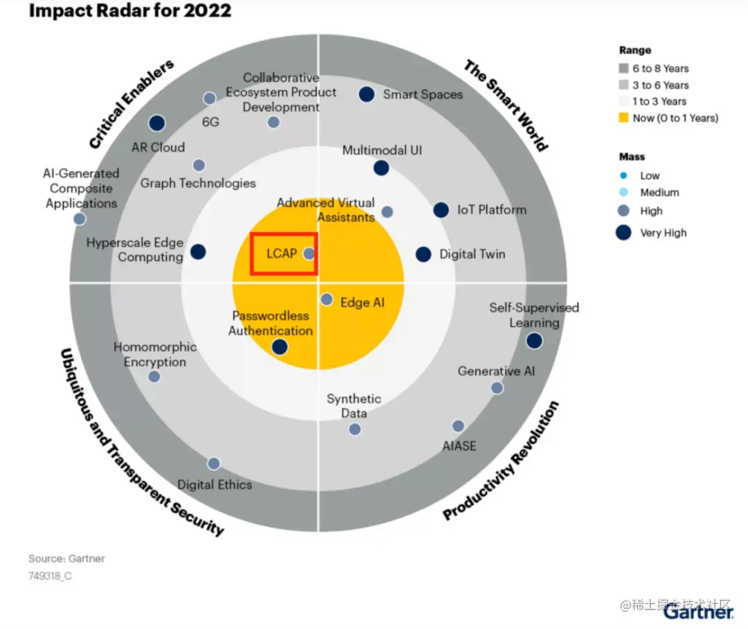 gartner.png