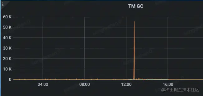 截屏2022-08-18 12.09.58.png