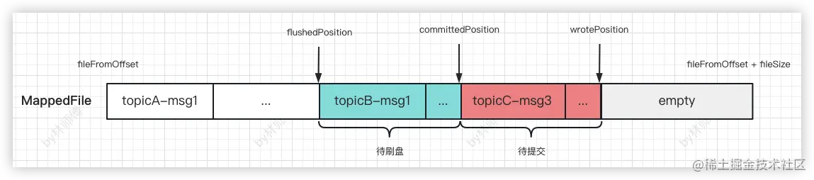 image-20230422160342782