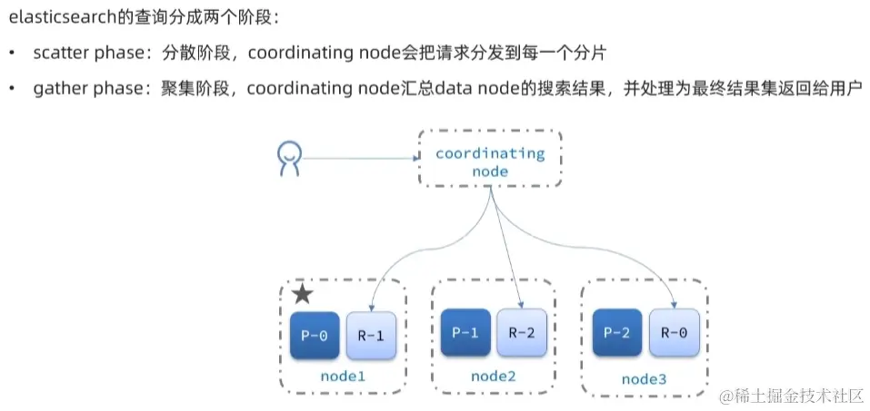 image-20220921214010236