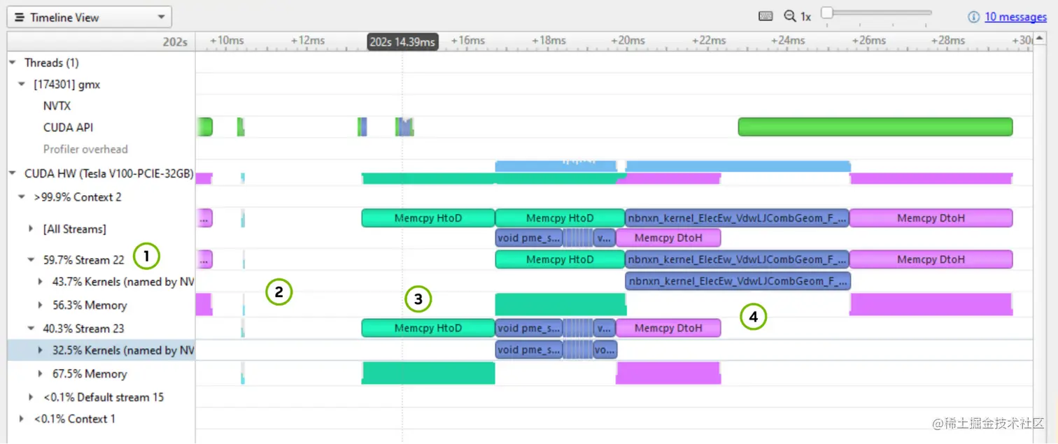 Screenshot shows isolating and zooming in on a single pattern of the GROMACS 2019 run for further analysis.